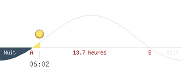 Coucher et lever de soleil de la POLYNESIE FRAN�AISE